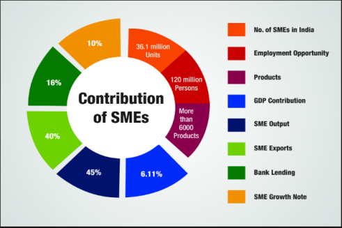 sme1