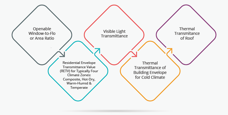 ENS-part-1-building-envelope